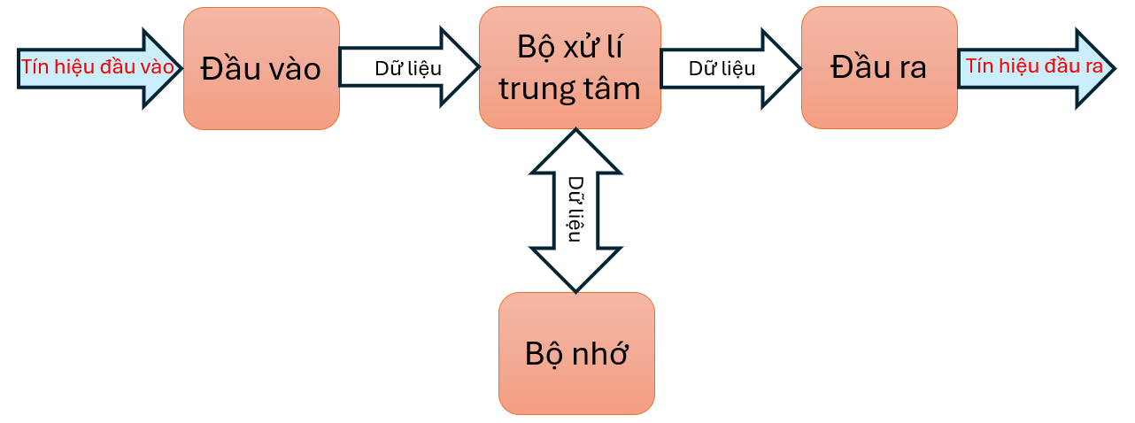 hinh-anh-bai-24-khai-quat-ve-vi-dieu-khien-12805-6