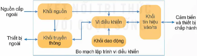 hinh-anh-bai-25-bo-mach-lap-trinh-vi-dieu-khien-12806-2