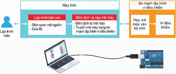 hinh-anh-bai-25-bo-mach-lap-trinh-vi-dieu-khien-12806-6