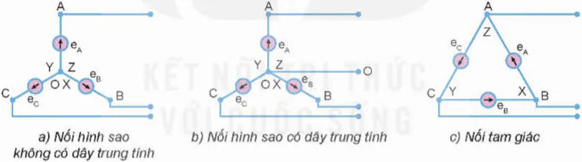 hinh-anh-bai-3-mach-dien-xoay-chieu-ba-pha-12694-12