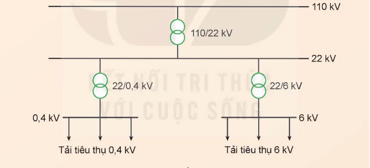 hinh-anh-bai-4-he-thong-dien-quoc-gia-12695-5