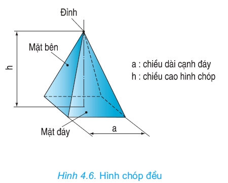 hinh-anh-bai-4-ban-ve-cac-khoi-da-dien-2627-5