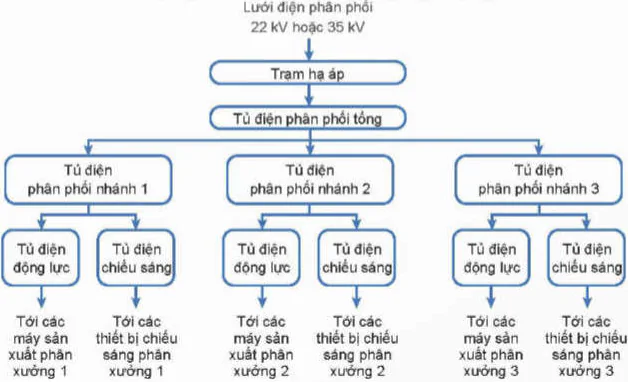 hinh-anh-bai-6-mang-dien-san-xuat-quy-mo-nho-12697-2