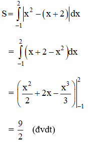 hinh-anh-bai-3-ung-dung-cua-tich-phan-trong-hinh-hoc-3623-5