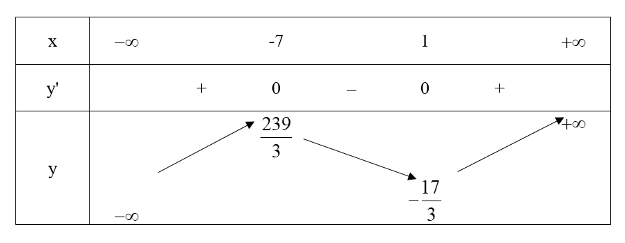 hinh-anh-bai-1-su-dong-bien-nghich-bien-cua-ham-so-3383-5