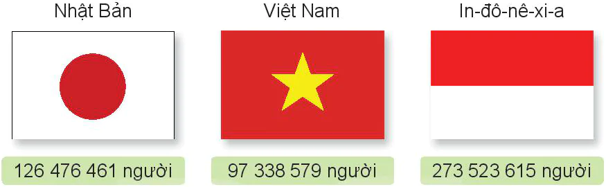 hinh-anh-bai-12-cac-so-trong-pham-vi-lop-trieu-6785-2