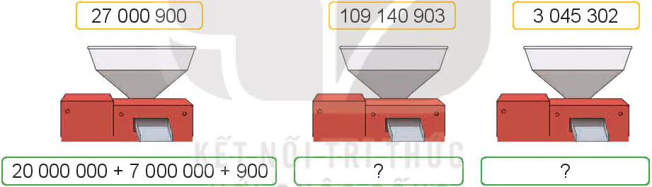 hinh-anh-bai-12-cac-so-trong-pham-vi-lop-trieu-6785-3