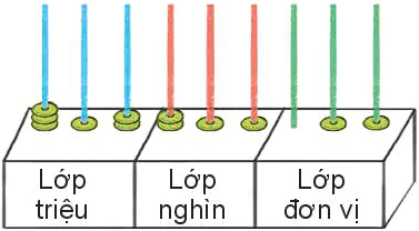 hinh-anh-bai-14-so-sanh-cac-so-co-nhieu-chu-so-6810-7