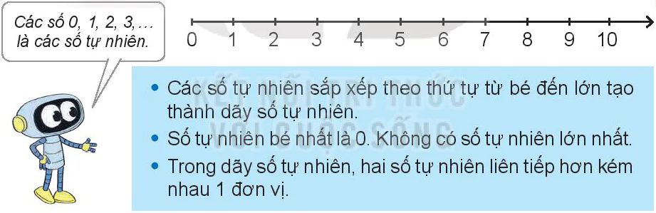 hinh-anh-bai-15-lam-quen-voi-day-so-tu-nhien-6812-1