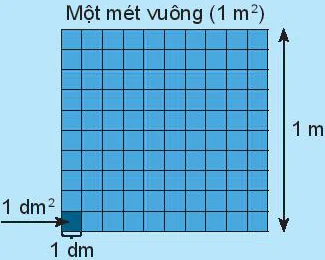 hinh-anh-bai-18-de-xi-met-vuong-met-vuong-mi-li-met-vuong-6817-3