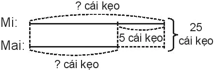 hinh-anh-bai-25-tim-hai-so-khi-biet-tong-va-hieu-cua-hai-so-do-6903-2