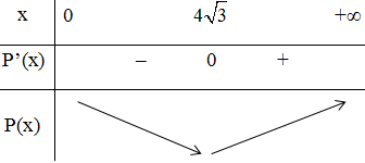 hinh-anh-bai-3-gia-tri-lon-nhat-va-gia-tri-nho-nhat-cua-ham-so-3588-25