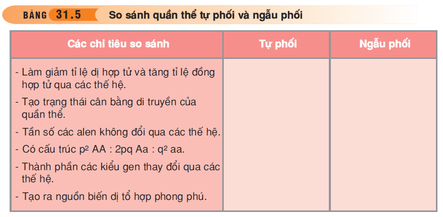 hinh-anh-bai-31-on-tap-phan-nam-di-truyen-hoc-3504-6