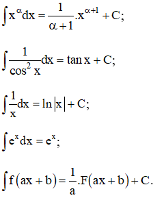 hinh-anh-on-tap-chuong-iii-3624-16