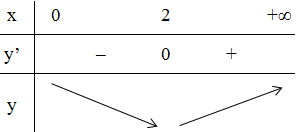 hinh-anh-bai-3-gia-tri-lon-nhat-va-gia-tri-nho-nhat-cua-ham-so-3588-35