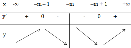 hinh-anh-bai-2-cuc-tri-cua-ham-so-3587-51