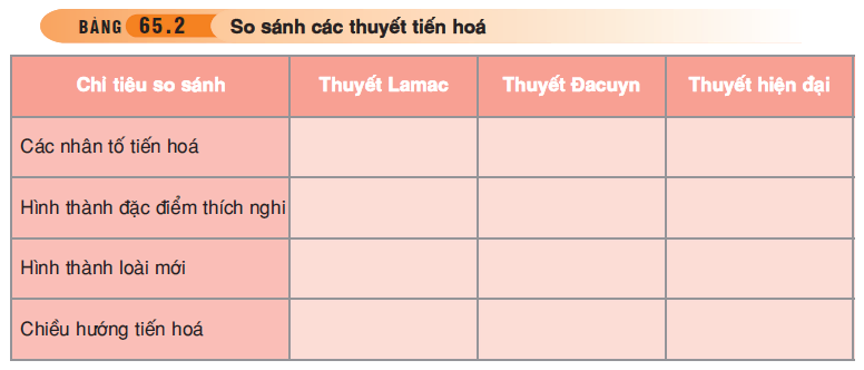 hinh-anh-bai-65-on-tap-phan-sau-tien-hoa-va-phan-bay-sinh-thai-hoc-3554-1