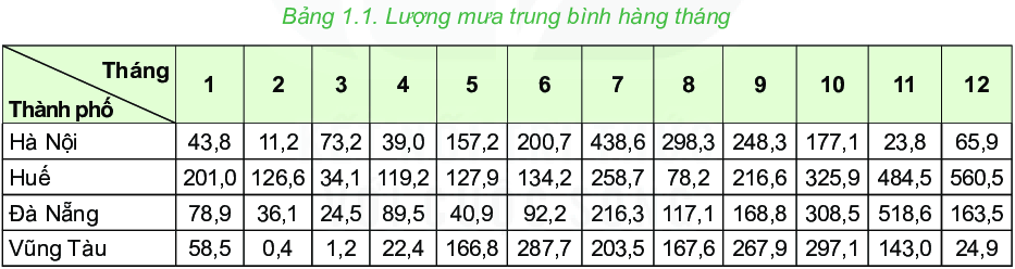 hinh-anh-bai-1-thong-tin-va-du-lieu-5961-4