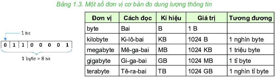 hinh-anh-bai-3-thong-tin-trong-may-tinh-5963-4