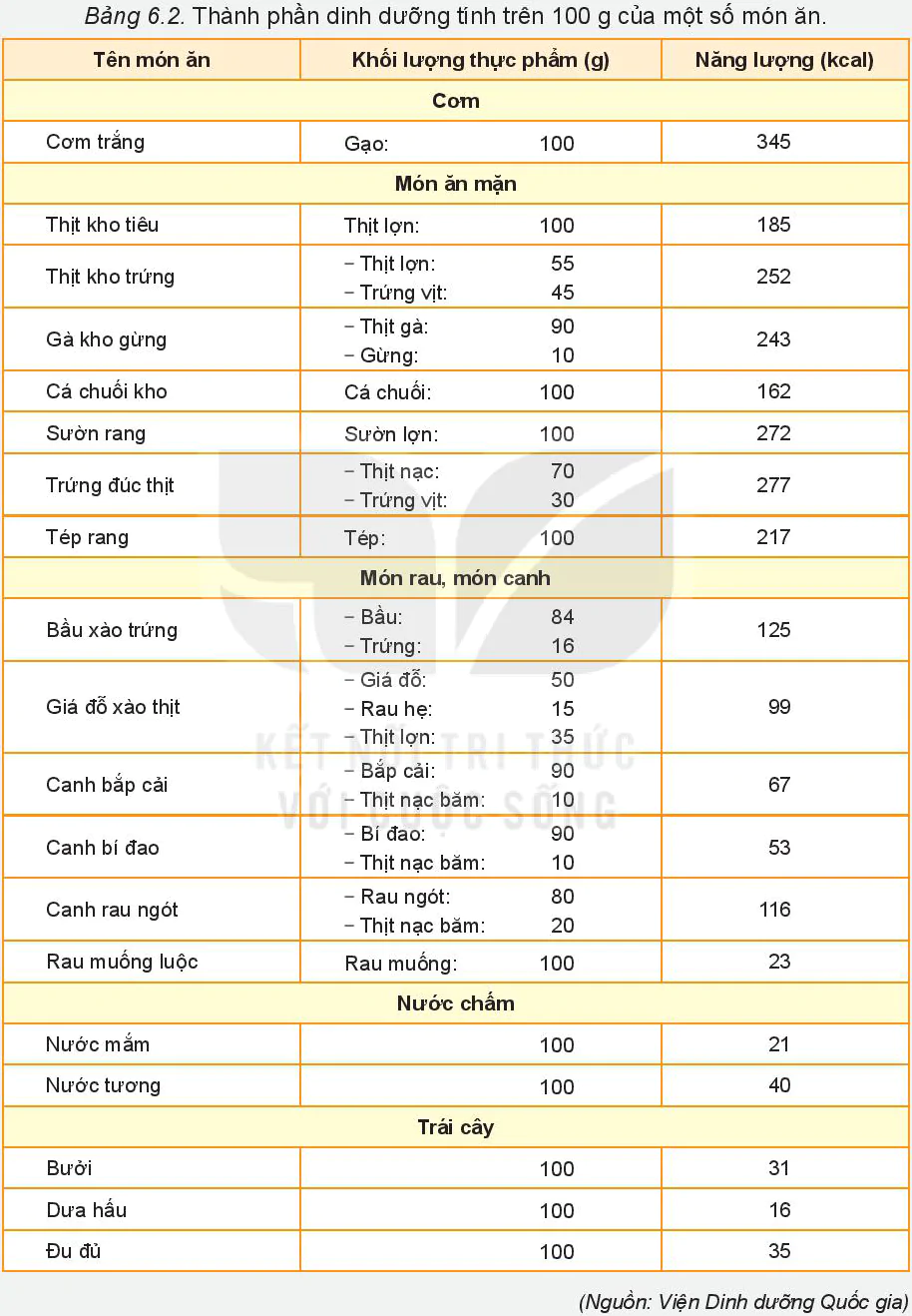 hinh-anh-bai-6-du-an-bua-an-ket-noi-yeu-thuong-5811-3