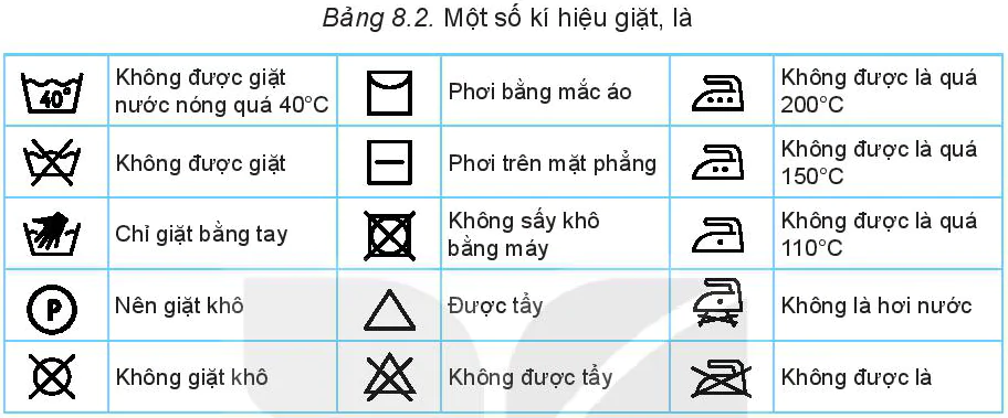 hinh-anh-bai-8-su-dung-va-bao-quan-trang-phuc-5878-8