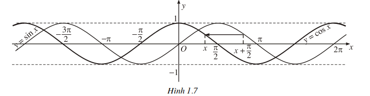 hinh-anh-bai-1-cac-ham-so-luong-giac-3847-10