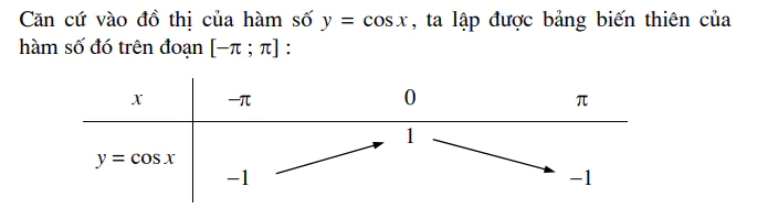 hinh-anh-bai-1-cac-ham-so-luong-giac-3847-11