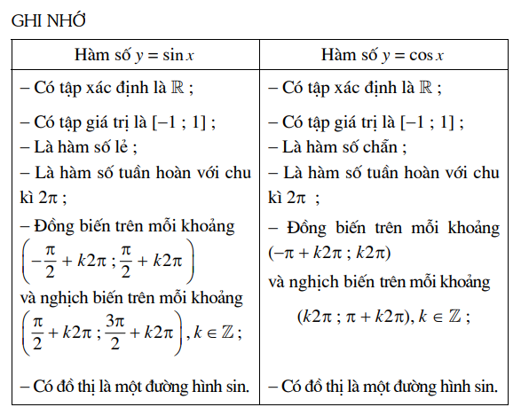 hinh-anh-bai-1-cac-ham-so-luong-giac-3847-15