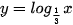 hinh-anh-bai-20-ham-so-mu-va-ham-so-logarit-12735-60