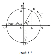 hinh-anh-bai-1-cac-ham-so-luong-giac-3847-1