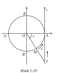 hinh-anh-bai-1-cac-ham-so-luong-giac-3847-20