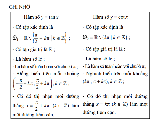 hinh-anh-bai-1-cac-ham-so-luong-giac-3847-24