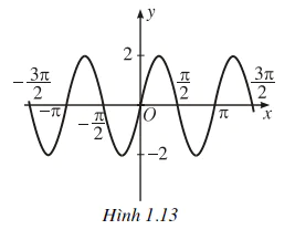 hinh-anh-bai-1-cac-ham-so-luong-giac-3847-25