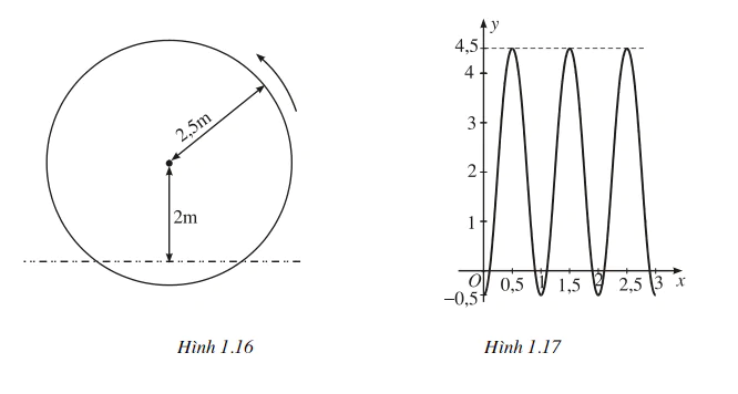 hinh-anh-bai-1-cac-ham-so-luong-giac-3847-34