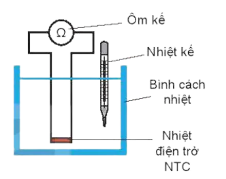 hinh-anh-bai-23-dien-tro-dinh-luat-ohm-13747-18