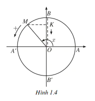 hinh-anh-bai-1-cac-ham-so-luong-giac-3847-4