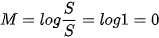 hinh-anh-mot-vai-mo-hinh-toan-hoc-su-dung-ham-so-mu-va-ham-so-logarit-12815-12