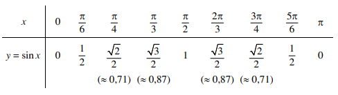 hinh-anh-bai-1-cac-ham-so-luong-giac-3847-6