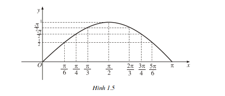 hinh-anh-bai-1-cac-ham-so-luong-giac-3847-7