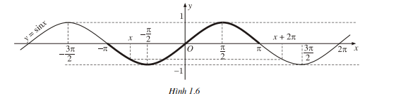 hinh-anh-bai-1-cac-ham-so-luong-giac-3847-8