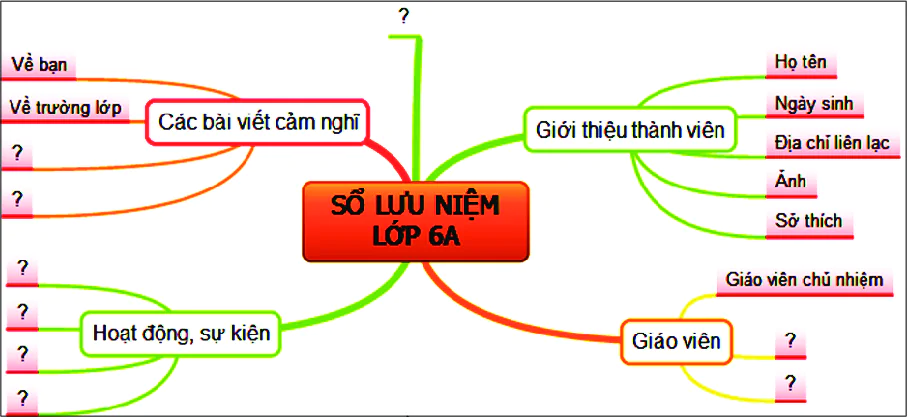 hinh-anh-bai-10-so-do-tu-duy-6000-5