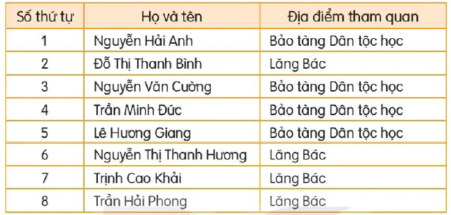 hinh-anh-bai-12-danh-sach-hoc-sinh-5219-5