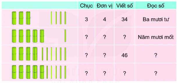 hinh-anh-bai-1-on-tap-cac-so-den-100-5354-0