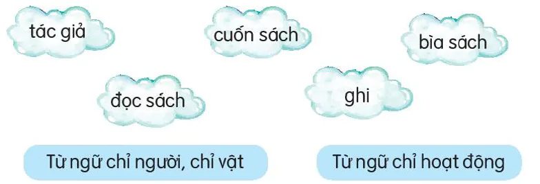 hinh-anh-bai-15-cuon-sach-cua-em-5248-2