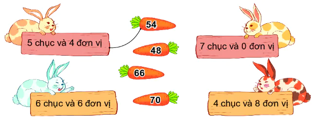 hinh-anh-bai-1-on-tap-cac-so-den-100-5354-1