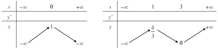 hinh-anh-bai-2-cuc-tri-cua-ham-so-3587-1