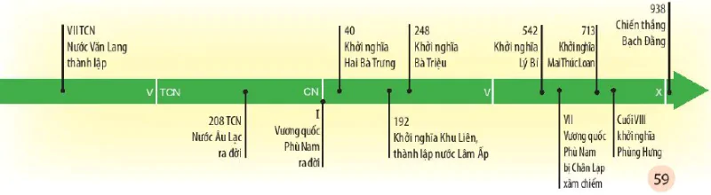 hinh-anh-viet-nam-tu-khoang-the-ki-vii-truoc-cong-nguyen-den-dau-the-ki-x-11148-2