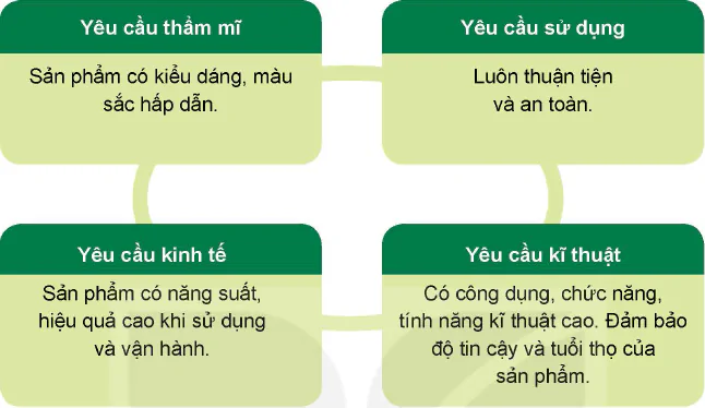 hinh-anh-bai-1-thiet-ke-san-pham-tao-dang-cong-nghiep-12896-9