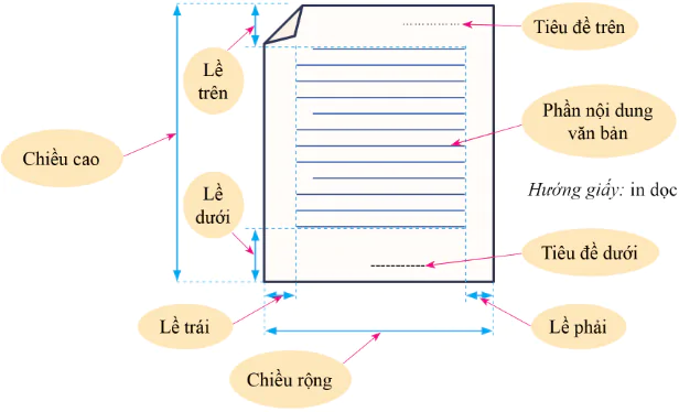 hinh-anh-bai-2-trinh-bay-trang-dinh-dang-va-in-van-ban-10958-2