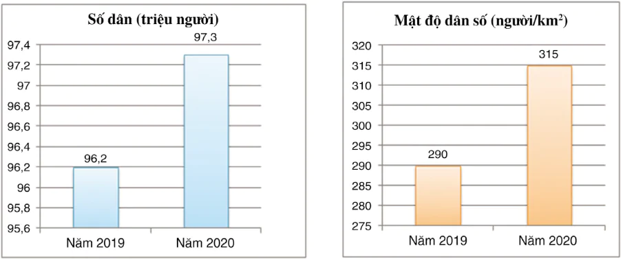 hinh-anh-bai-4-trinh-bay-thong-tin-o-dang-bang-10960-6